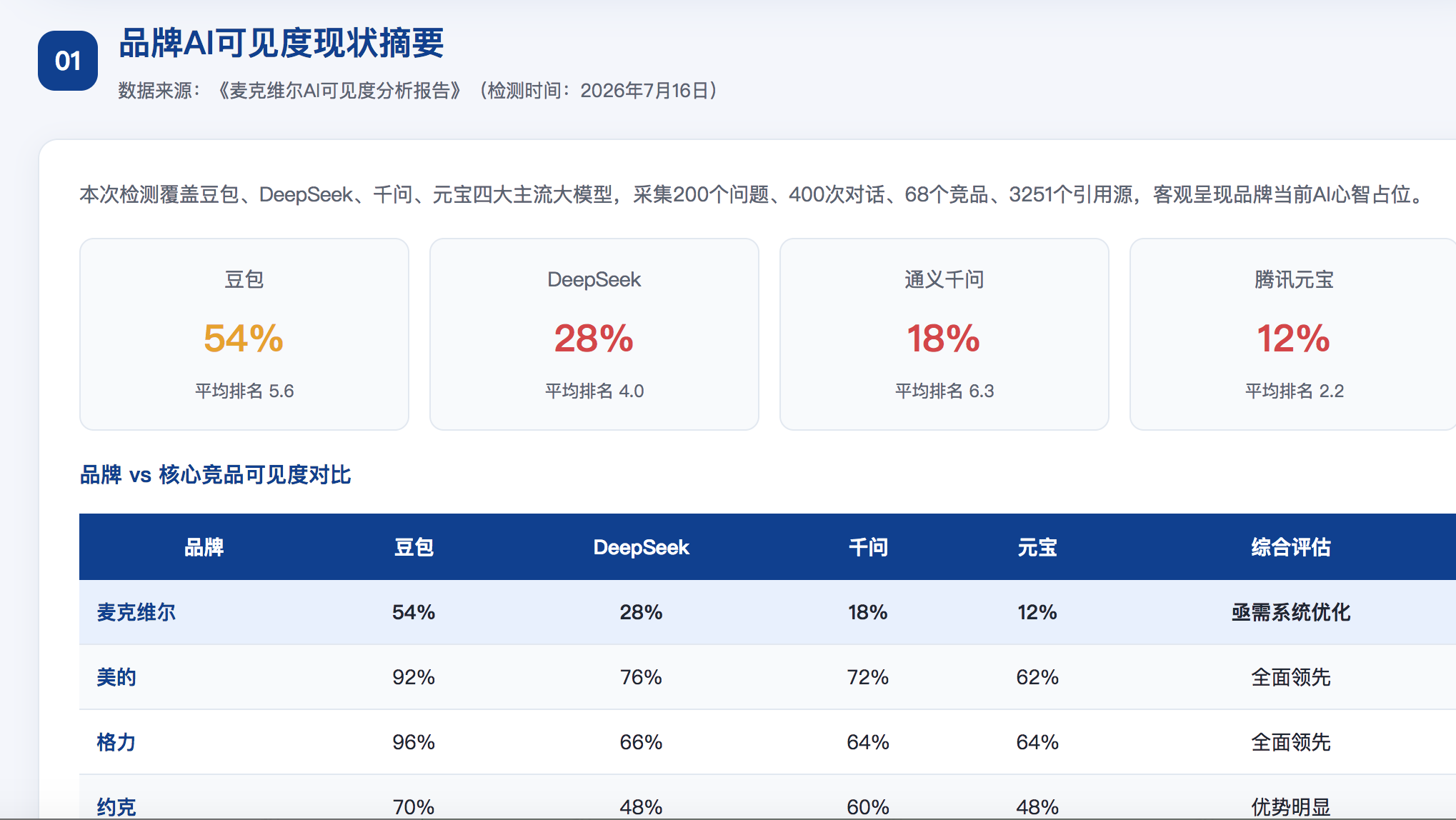 花莲geo分析报告